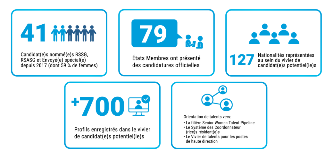 various mini infographics